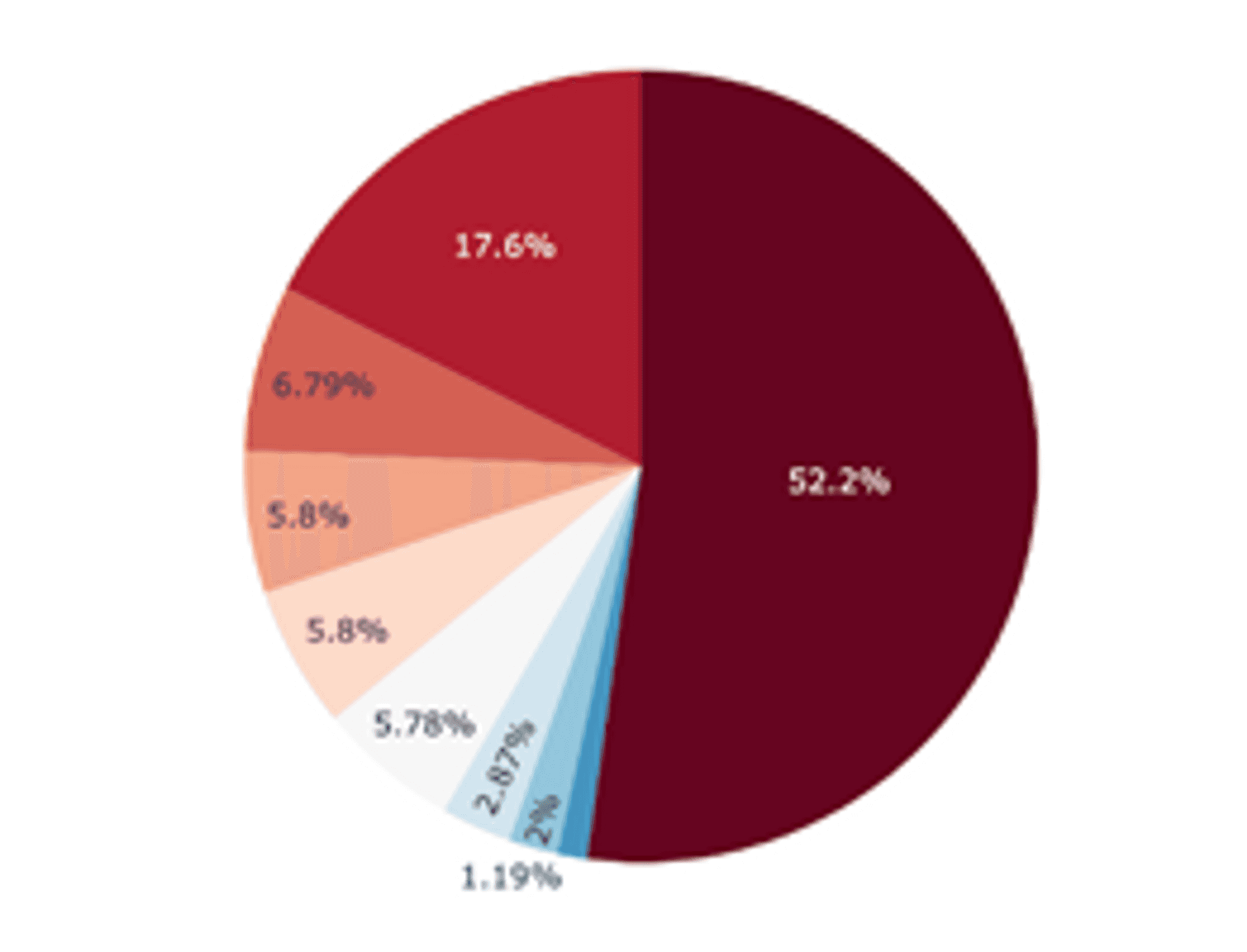 Animal Collection CRUD (Python)